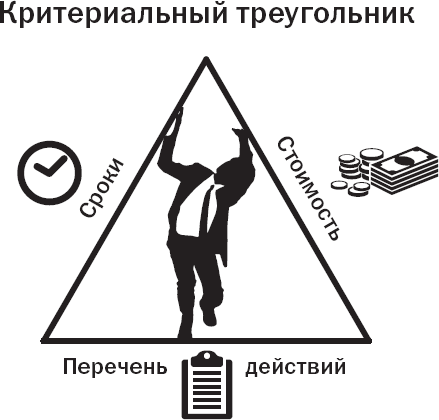 Вы или хаос. Профессиональное планирование для регулярного менеджмента - _5.png