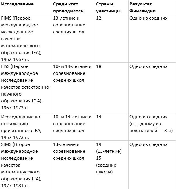 Финские уроки. История успеха реформ школьного образования в Финляндии - _13.jpg