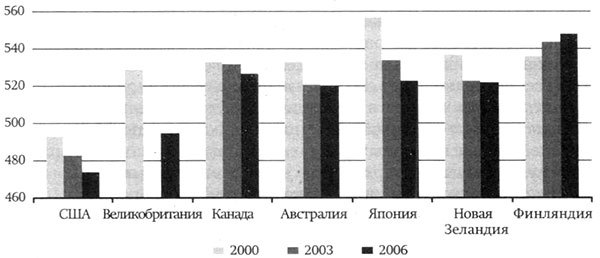 Финские уроки. История успеха реформ школьного образования в Финляндии - _23.jpg