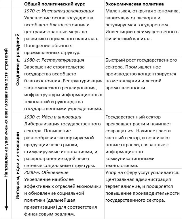 Финские уроки. История успеха реформ школьного образования в Финляндии - _33.jpg