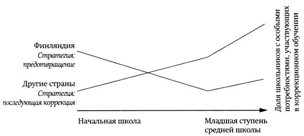 Финские уроки. История успеха реформ школьного образования в Финляндии - _12.jpg