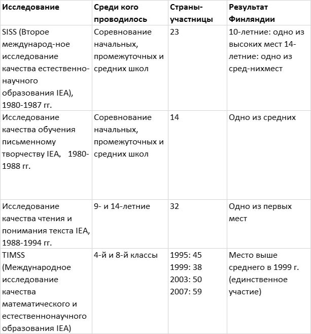 Финские уроки. История успеха реформ школьного образования в Финляндии - _14.jpg