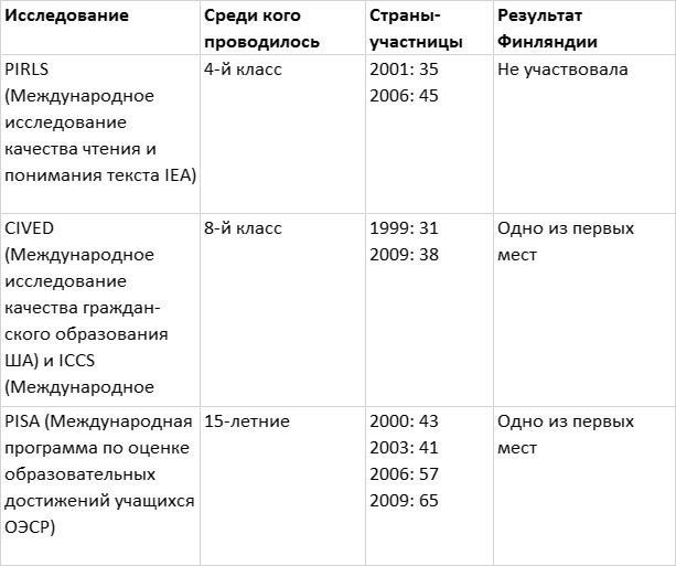 Финские уроки. История успеха реформ школьного образования в Финляндии - _15.jpg