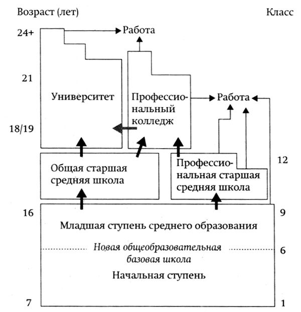 Финские уроки. История успеха реформ школьного образования в Финляндии - _3.jpg