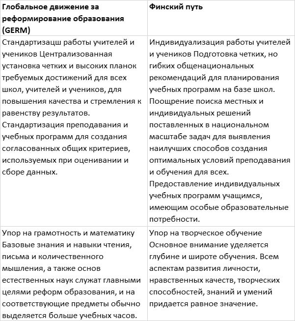 Финские уроки. История успеха реформ школьного образования в Финляндии - _30.jpg