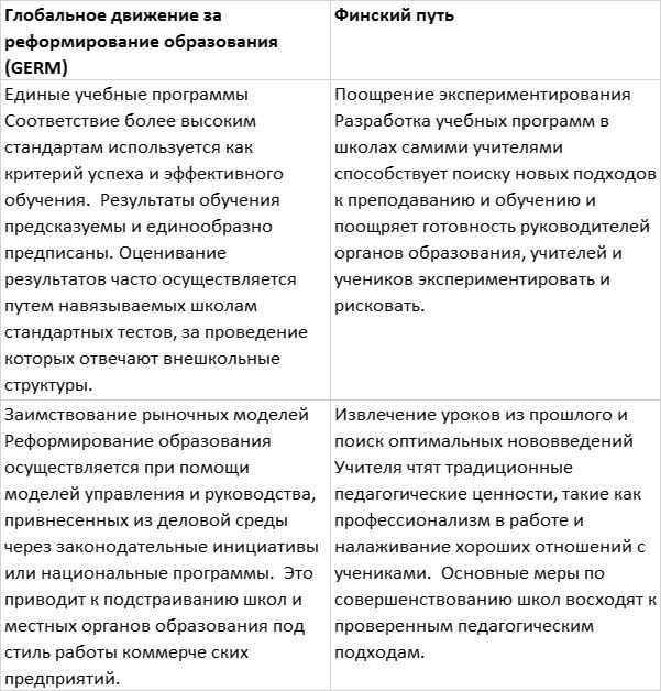 Финские уроки. История успеха реформ школьного образования в Финляндии - _31.jpg