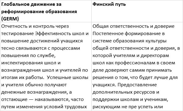 Финские уроки. История успеха реформ школьного образования в Финляндии - _32.jpg