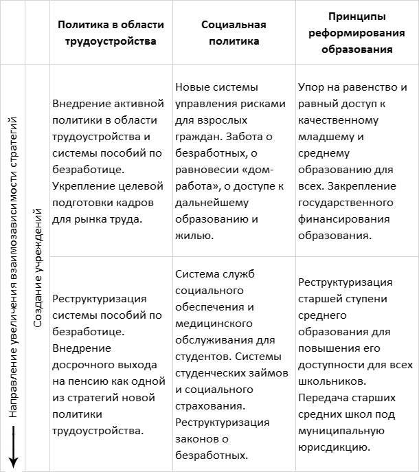 Финские уроки. История успеха реформ школьного образования в Финляндии - _34.jpg