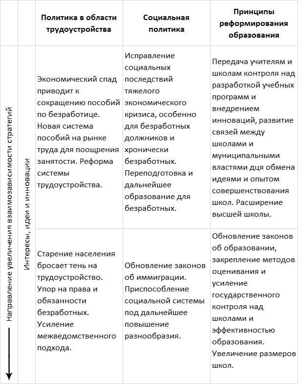 Финские уроки. История успеха реформ школьного образования в Финляндии - _35.jpg