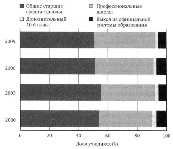 Финские уроки. История успеха реформ школьного образования в Финляндии - _4.jpg