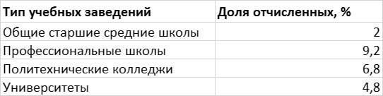 Финские уроки. История успеха реформ школьного образования в Финляндии - _5.jpg