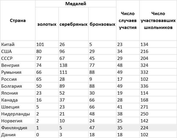 Финские уроки. История успеха реформ школьного образования в Финляндии - _9.jpg