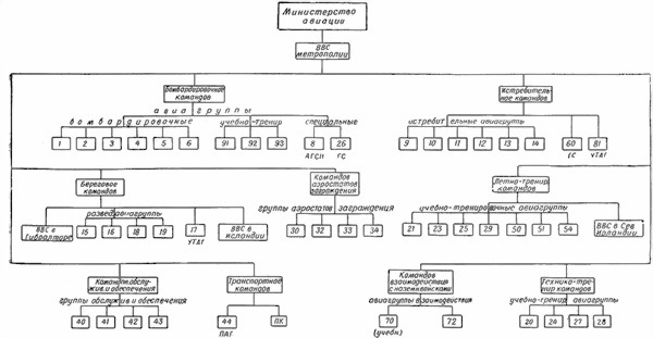 Военно-воздушные силы Великобритании во Второй мировой войне (1939-1945) - i_043.jpg