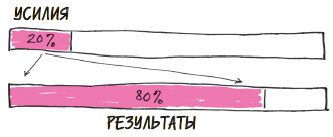 В ФОКУСЕ. Твой путь к выдающимся результатам - i_003.jpg