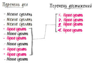 В ФОКУСЕ. Твой путь к выдающимся результатам - i_004.jpg