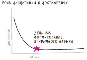 В ФОКУСЕ. Твой путь к выдающимся результатам - i_007.jpg