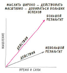 В ФОКУСЕ. Твой путь к выдающимся результатам - i_013.jpg