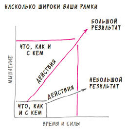 В ФОКУСЕ. Твой путь к выдающимся результатам - i_014.jpg