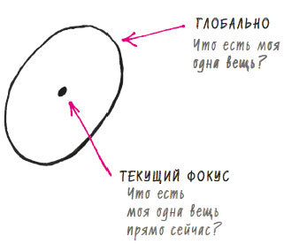 В ФОКУСЕ. Твой путь к выдающимся результатам - i_016.jpg