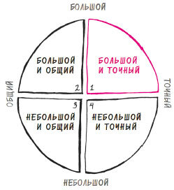 В ФОКУСЕ. Твой путь к выдающимся результатам - i_020.jpg