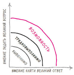 В ФОКУСЕ. Твой путь к выдающимся результатам - i_021.jpg