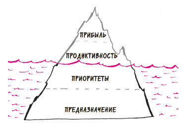 В ФОКУСЕ. Твой путь к выдающимся результатам - i_024.jpg