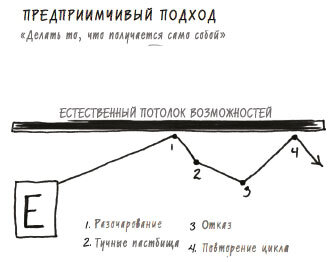 В ФОКУСЕ. Твой путь к выдающимся результатам - i_032.jpg