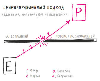 В ФОКУСЕ. Твой путь к выдающимся результатам - i_033.jpg