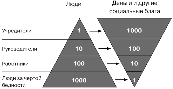 Что хочу, то и получу. Трехшаговая технология успеха - i_002.png