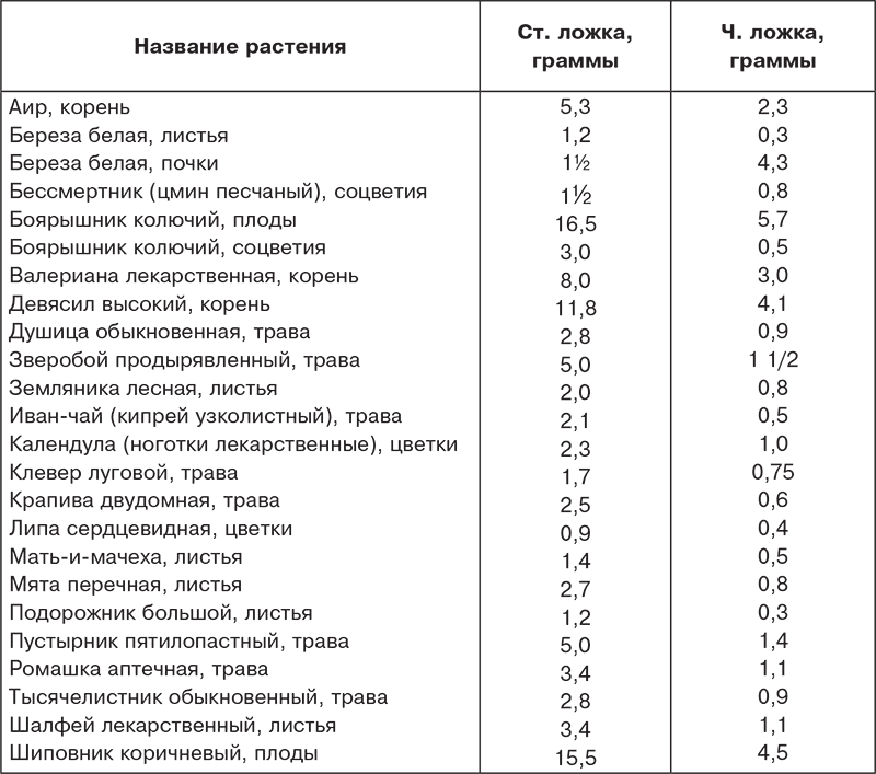 Учебник самолечения и питания Спецназа ГРУ. Продолжение супербестселлера «Учебник выживания Спецназа ГРУ» - i_010.png