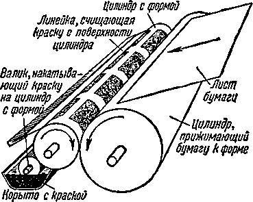 Как печатают книги - _27.jpg