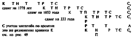 Том 1. Сенсационная гипотеза мировой истории. Книга 1. Хронология Скалигера-Петавиуса и Новая хронология - i_054.png