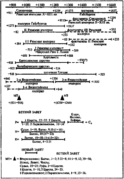 Том 1. Сенсационная гипотеза мировой истории. Книга 1. Хронология Скалигера-Петавиуса и Новая хронология - i_057.png