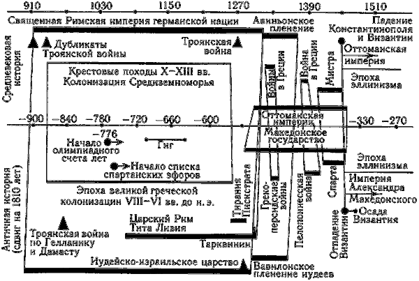 Том 1. Сенсационная гипотеза мировой истории. Книга 1. Хронология Скалигера-Петавиуса и Новая хронология - i_073.png