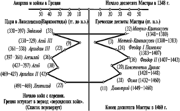 Том 1. Сенсационная гипотеза мировой истории. Книга 1. Хронология Скалигера-Петавиуса и Новая хронология - i_076.png