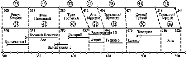 Том 1. Сенсационная гипотеза мировой истории. Книга 1. Хронология Скалигера-Петавиуса и Новая хронология - i_090.png