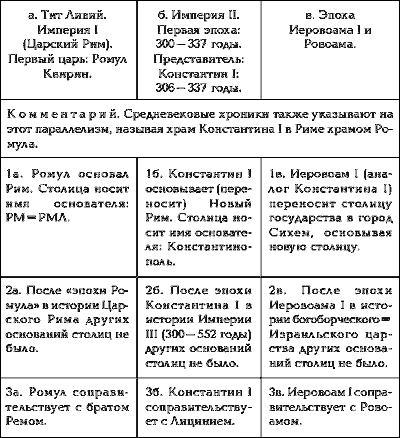 Том 1. Сенсационная гипотеза мировой истории. Книга 1. Хронология Скалигера-Петавиуса и Новая хронология - i_091.png