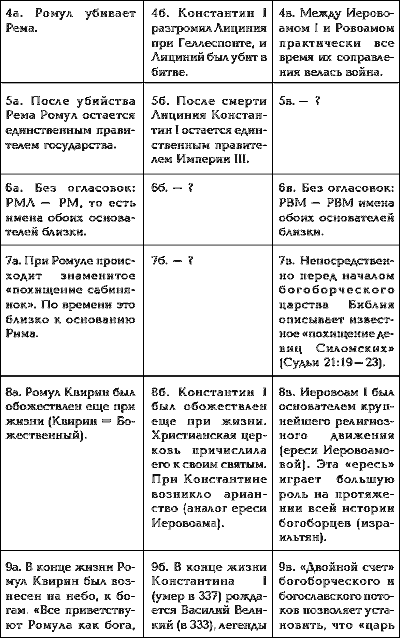 Том 1. Сенсационная гипотеза мировой истории. Книга 1. Хронология Скалигера-Петавиуса и Новая хронология - i_092.png