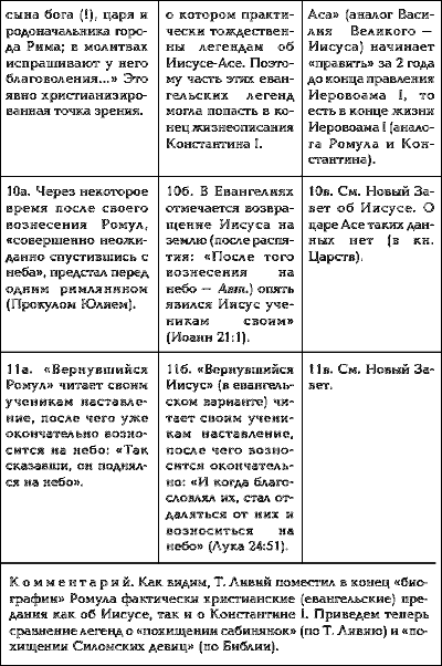 Том 1. Сенсационная гипотеза мировой истории. Книга 1. Хронология Скалигера-Петавиуса и Новая хронология - i_093.png