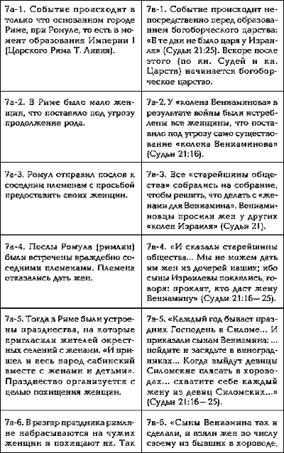 Том 1. Сенсационная гипотеза мировой истории. Книга 1. Хронология Скалигера-Петавиуса и Новая хронология - i_094.png