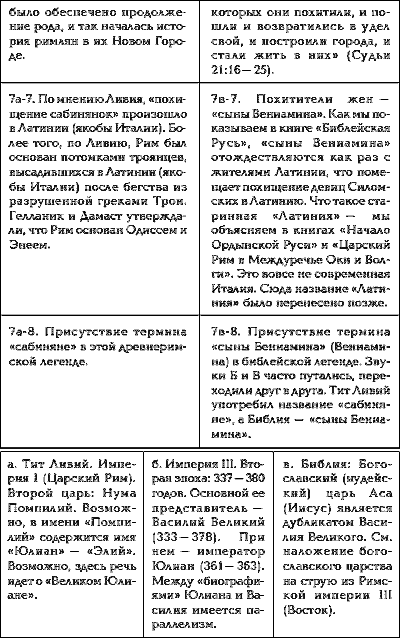 Том 1. Сенсационная гипотеза мировой истории. Книга 1. Хронология Скалигера-Петавиуса и Новая хронология - i_095.png