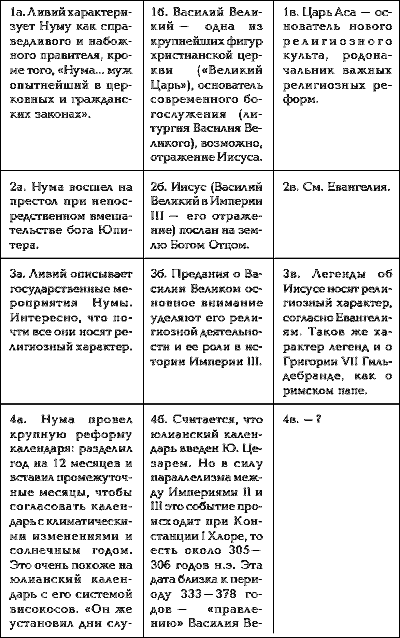 Том 1. Сенсационная гипотеза мировой истории. Книга 1. Хронология Скалигера-Петавиуса и Новая хронология - i_096.png