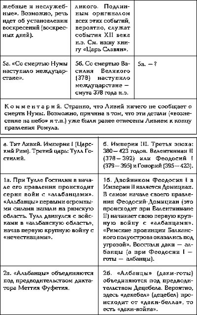 Том 1. Сенсационная гипотеза мировой истории. Книга 1. Хронология Скалигера-Петавиуса и Новая хронология - i_097.png