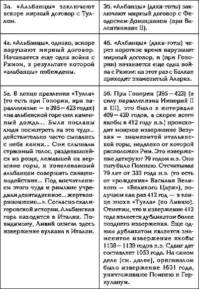 Том 1. Сенсационная гипотеза мировой истории. Книга 1. Хронология Скалигера-Петавиуса и Новая хронология - i_098.png