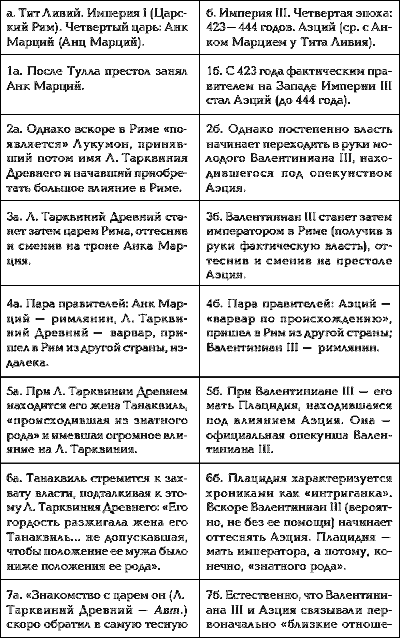 Том 1. Сенсационная гипотеза мировой истории. Книга 1. Хронология Скалигера-Петавиуса и Новая хронология - i_099.png