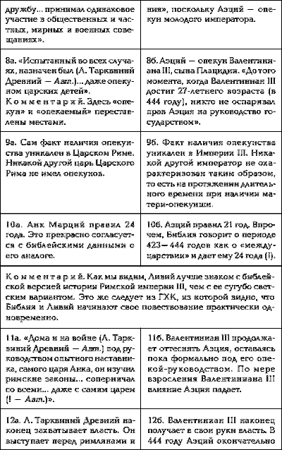 Том 1. Сенсационная гипотеза мировой истории. Книга 1. Хронология Скалигера-Петавиуса и Новая хронология - i_100.png