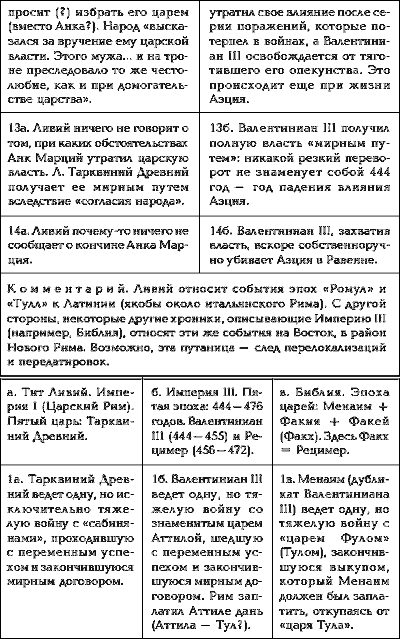 Том 1. Сенсационная гипотеза мировой истории. Книга 1. Хронология Скалигера-Петавиуса и Новая хронология - i_101.png