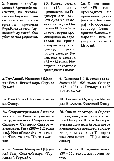 Том 1. Сенсационная гипотеза мировой истории. Книга 1. Хронология Скалигера-Петавиуса и Новая хронология - i_102.png