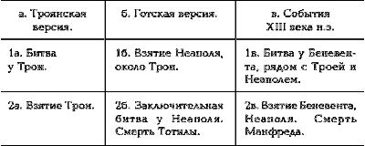 Том 1. Сенсационная гипотеза мировой истории. Книга 1. Хронология Скалигера-Петавиуса и Новая хронология - i_137.png