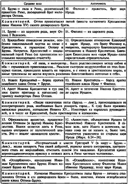 Том 1. Сенсационная гипотеза мировой истории. Книга 1. Хронология Скалигера-Петавиуса и Новая хронология - i_140.png